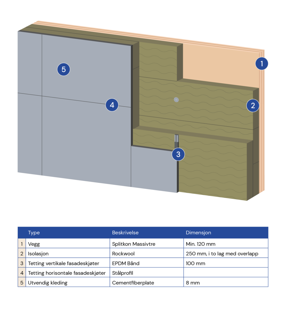 SPLITKON - brannvegg_medtabell