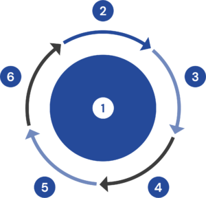 Aktsomhetshjulet_Transparent